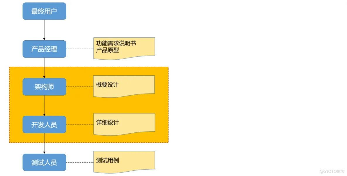 软件架构分类方法 软件架构分析方法_需求分析_28